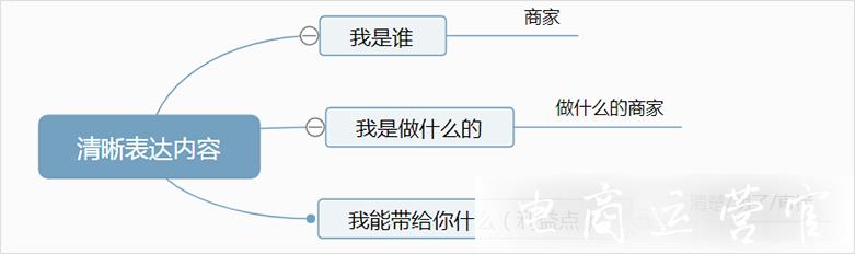 拼多多短信營銷怎么玩-短信文案如何能提高營銷效果?